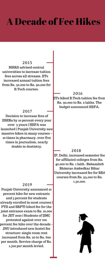 fee-hike-in-universities (2)